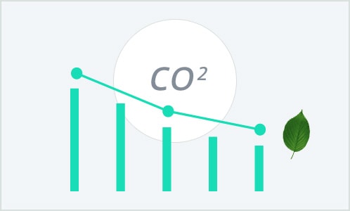 二氧化碳排放量的削减
